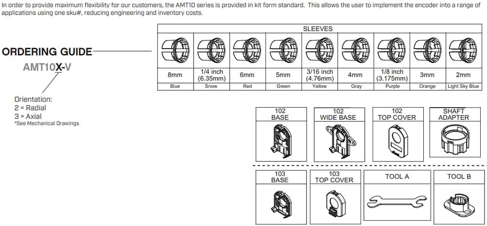 Same Sky AMT10-V/AMT10E-V/AMT11-V增量编码器套件